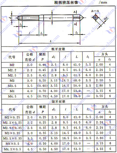 超硬タップ